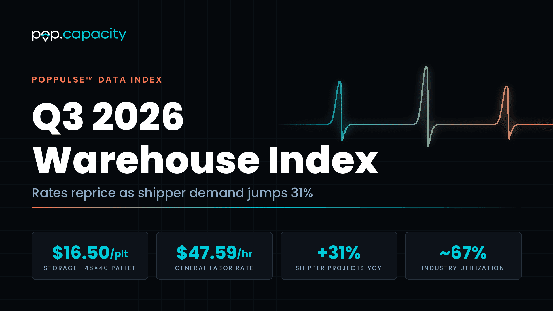 PopPulse-Q3-2026-Data-Index